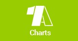 1A Charts