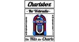 Chartsbox