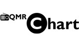 QMR Chart Radio